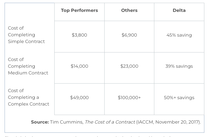 IACCM Journal