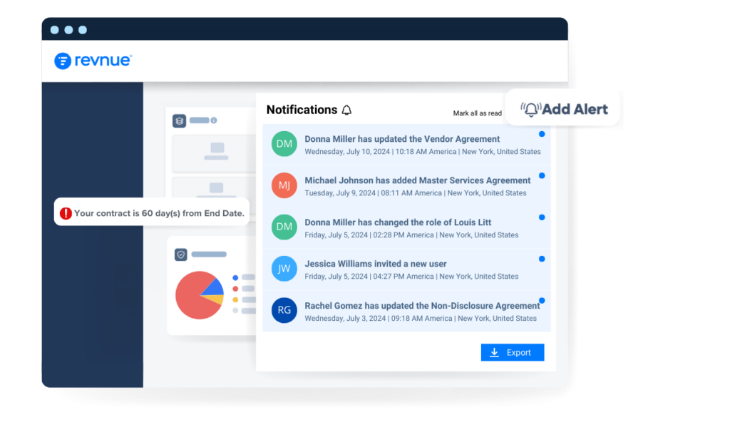 Revnue Alerts and Notifications
